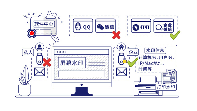 IP-guard審計終端操作(zuò)行為(wèi)